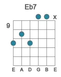 Guitar voicing #4 of the Eb 7 chord